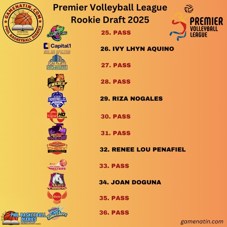 2025 PVL Draft - Third Round